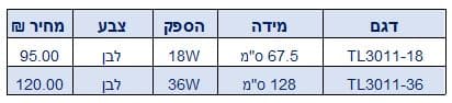 פלורסנט דקורטיבי