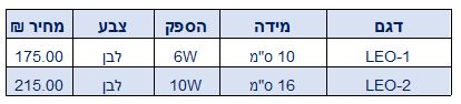 מנורת קיר לאון