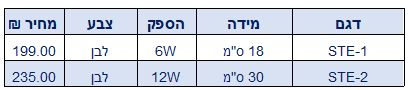 מנורת קיר סטפלייט