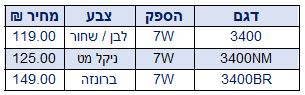 ספוט קומו עם מפסק