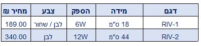 מנורת קיר ריבר