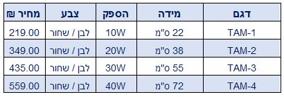 מנורת קיר טמפה לד שחור