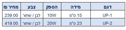 מנורת קיר אפלייט לד