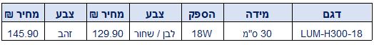 מנורת לומי פאנל קיר